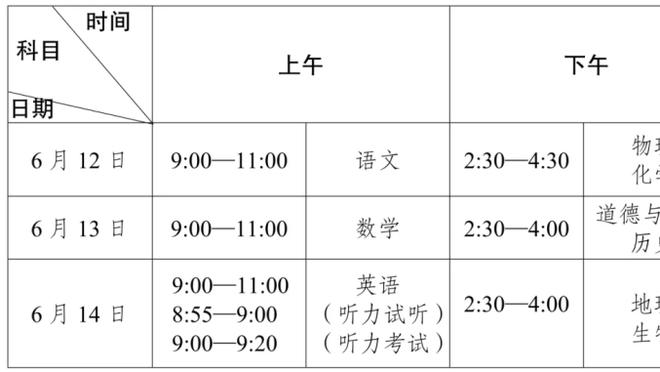 记者：拜仁确实对特里皮尔感兴趣，过去两天讨论租借他的可能性